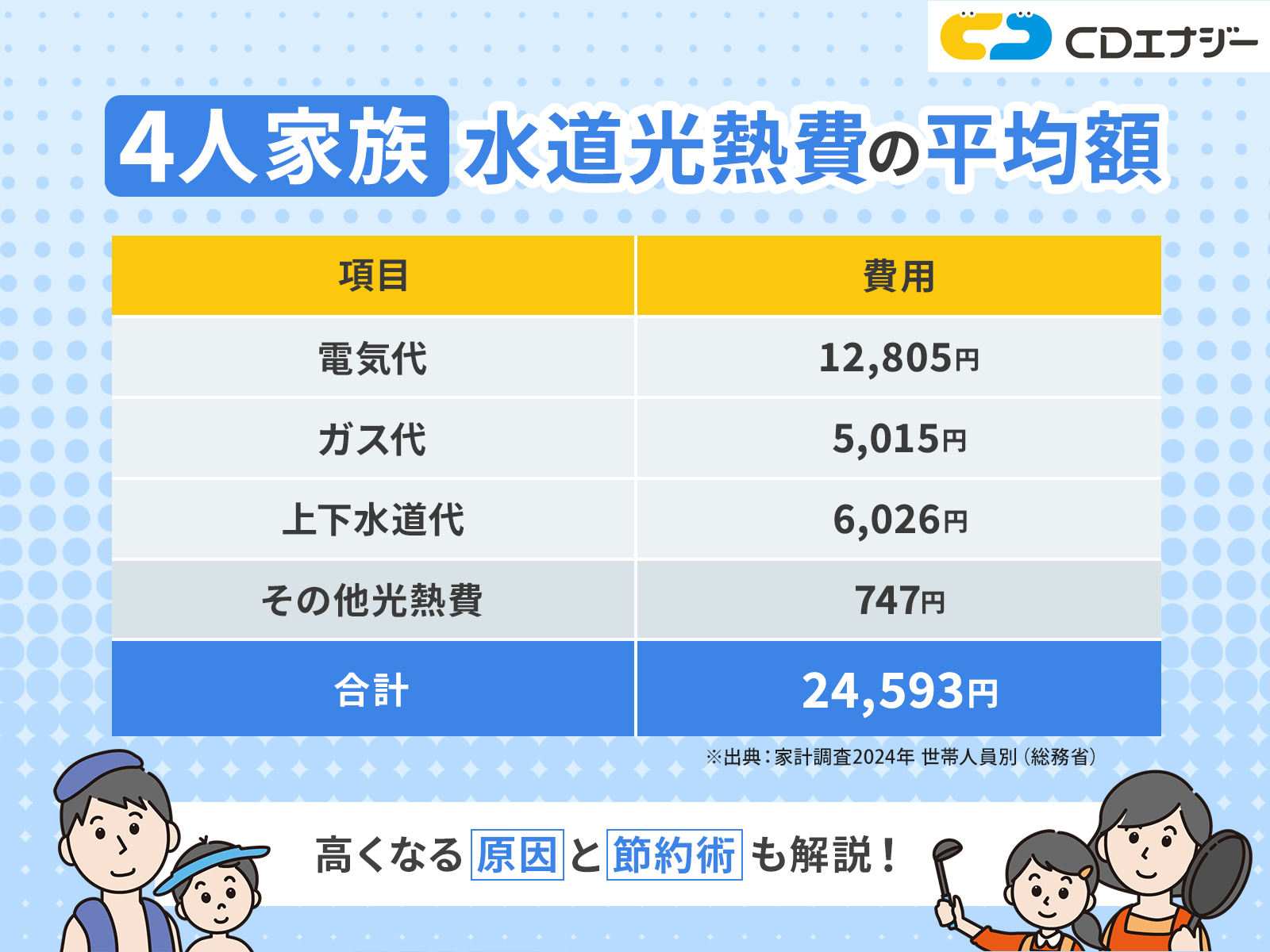 【徹底比較】ファミリー向けガス会社ランキング料金・安心感で選ぶなら東邦ガスが1位
