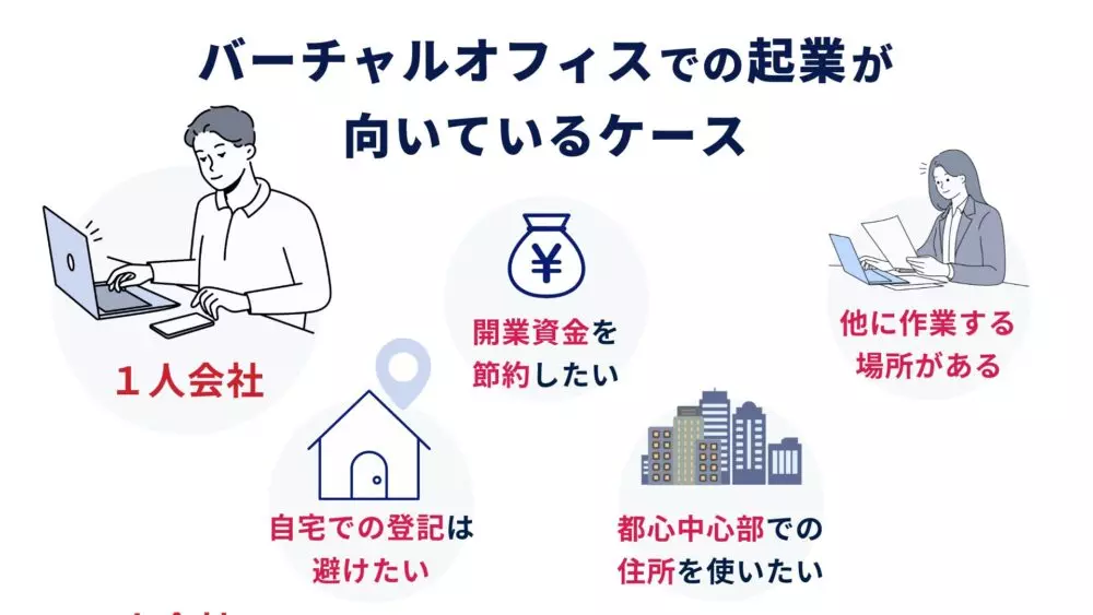 東京のバーチャルオフィスおすすめランキング｜起業・副業で選ぶなら1位はレゾナンス